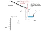 Drip-edge Diagram